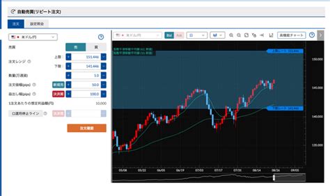 Fx自動売買おすすめ比較ランキング！人気ツールの口コミを紹介