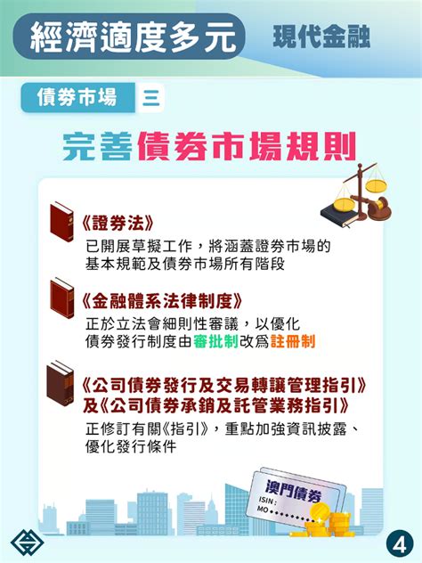 經濟適度多元：金融業成第二大產業gdp比重擴大至154 澳門特別行政區政府入口網站