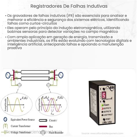 Registradores De Falhas Indutivas Como Funciona Aplicação E Vantagens