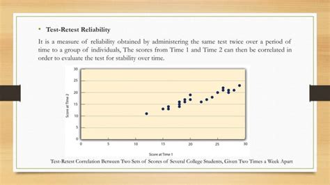 Understanding Reliability And Validity Ppt