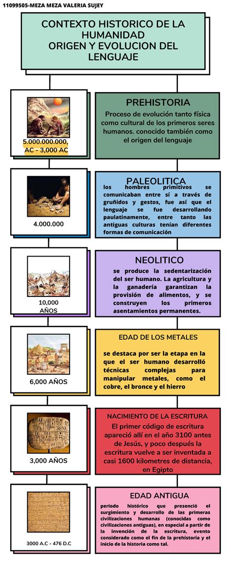 1 Linea DEL Tiempo CONTEXTO HISTORICO DE LA HUMANIDAD ORIGEN Y