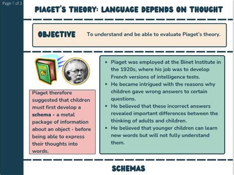 GCSE Psychology: PIAGET’S THEORY LANGUAGE DEPENDS ON THOUGHT | Teaching ...