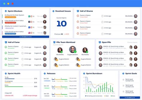 Dashboard Hub For Jira Reports And Charts The Hub By Appfire