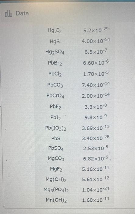 Solved Calculate The Solubility At 25c Of Pbco3 In Pure