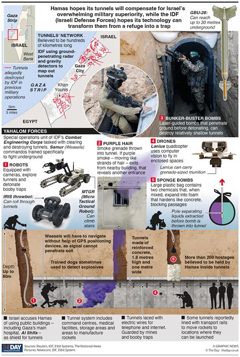 Gaza S Underground Warfare The Day