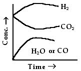 Decomposition Reaction - Definition, Types, Examples, Uses