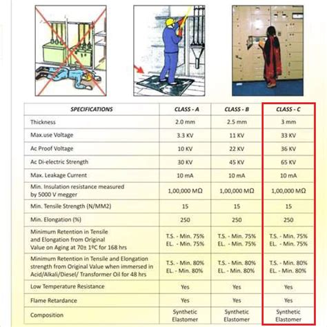 Electrical Insulation Rubber Mat switchboard matting 33kv insulation ...