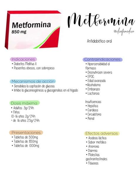 Metformina El Cafe Medico Udocz