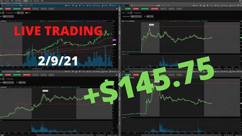 Live Day Trading Thinkorswim 2 9 21 YouTube