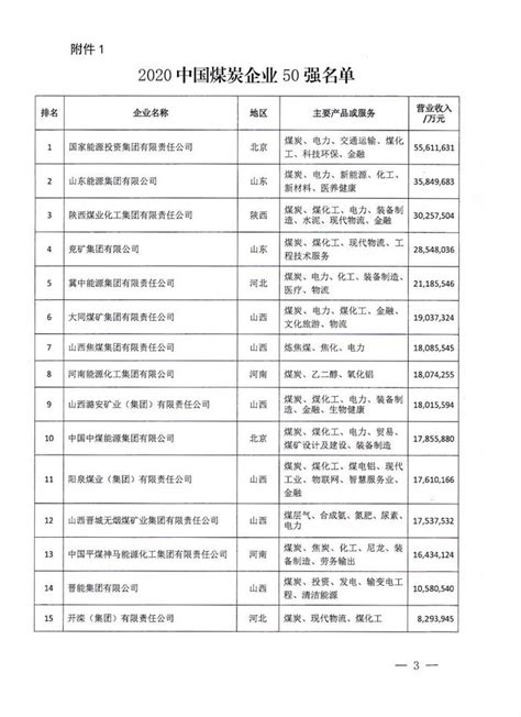 最新！全国煤企50强及产量超千万吨煤矿名单发布手机新浪网