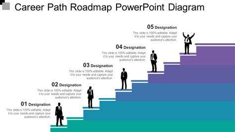 Top 10 Path Powerpoint Template With Samples And Examples