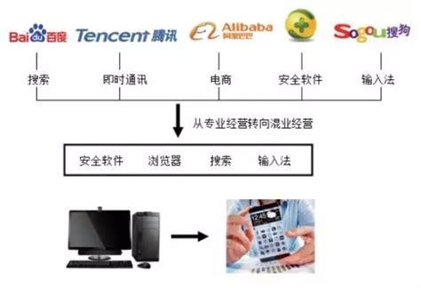 关于互联网领域典型不正当竞争案例介绍以及归纳分析 反不正当竞争 中国知识产权律师网