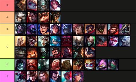 Mid-Patch Tier List: Top Lane | EarlyGame