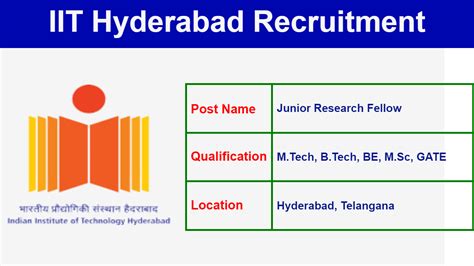 Iit Hyderabad Jobs Notification Apply Online For Junior Research