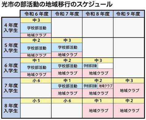 【光市】光市も平日含めて地域移行 中学部活動の廃止に待ったなし 放課後の在り方変わる