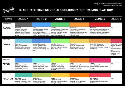 Heart Rate Training For Runners In 2025 [ultimate Guide]