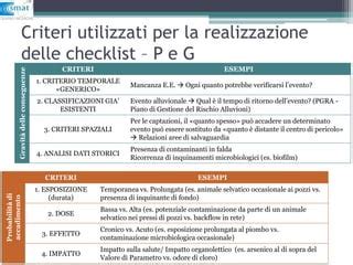 Risk Assessment Il Ruolo Dei Water Safety Plans PPT