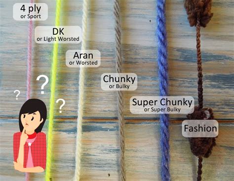 Features And Functions Of Yarn First Part Carmen Crochet