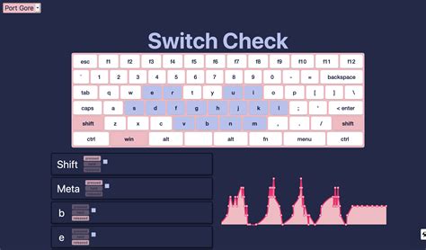 Github Mlh Fellowshipkeyboard Checker A Nice Site For Testing Newly