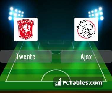 Twente Vs Ajax H H Feb Head To Head Stats Prediction