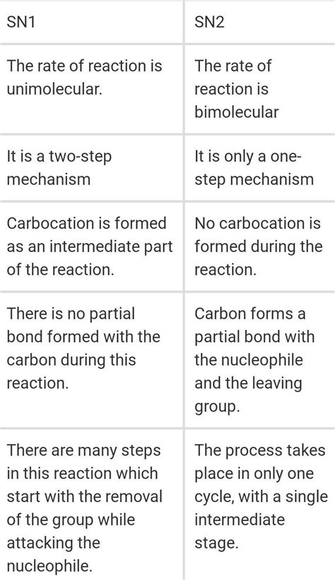 Distinguish between - sn' and sn2 reaction? - Brainly.in