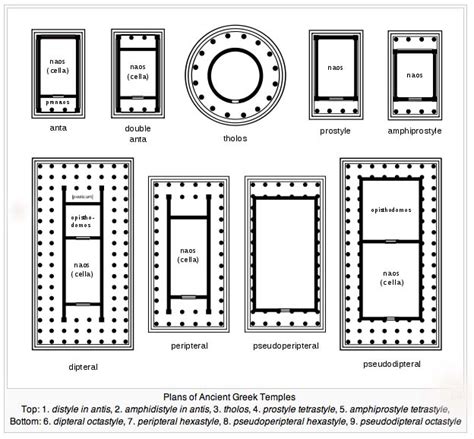 Parthenon Floor Plan Golden Ratio | Viewfloor.co