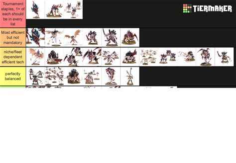 Tyranids Unit Tier List Community Rankings TierMaker