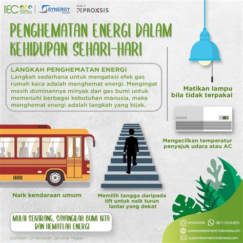 Penghematan Energi Dalam Kehidupan Sehari Hari Indonesia Environment