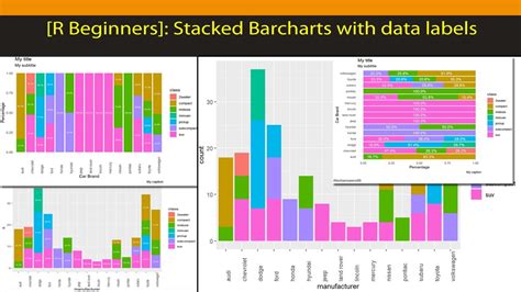 Stacked Bar Chart Ggplot