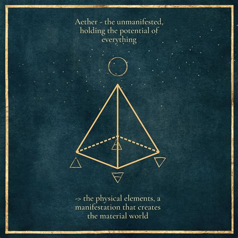 Aether - the 5th element