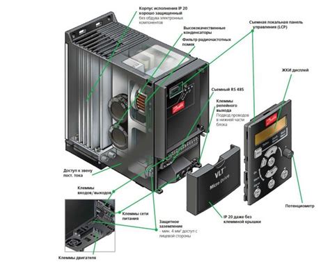 VLT Micro Drive FC 51 1,5 кВт 1f Частотный преобразователь – цена в ...