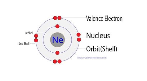 How Many Valence Electrons Does Neon (Ne) Have?