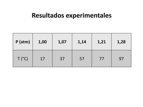 Ley De Gay Lussac Ppt Descarga Gratuita