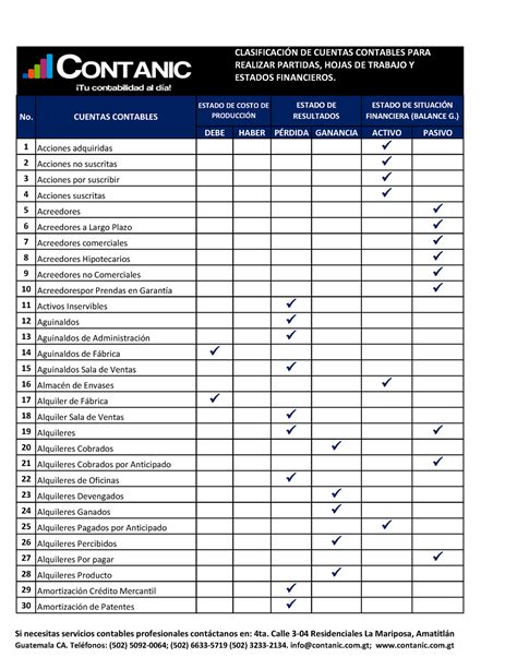 Clasificaci N De Cuentas Contables Libro Contabilidad Conta Umg