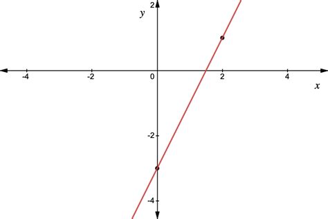 Sketch The Graph Of Following Inequality 2 X Y Geq 3 Quizlet