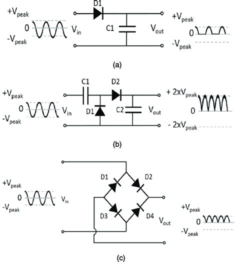 Rectification Methods A Half Wave B Full Wave And C Bridge