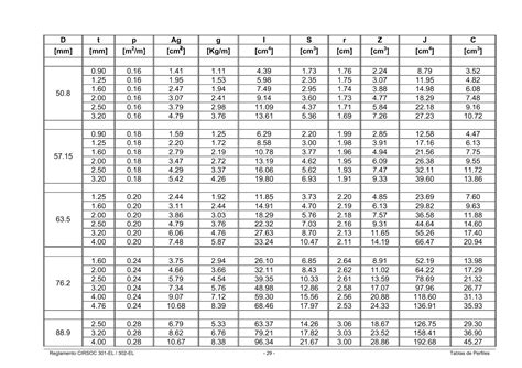 Estructuras Uno Tablas De Perfiles Laminados Y Tubos Estructurales Cirsoc 3012005