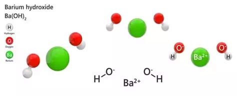 Barium Hypochlorite – a Chemical Compound - Assignment Point