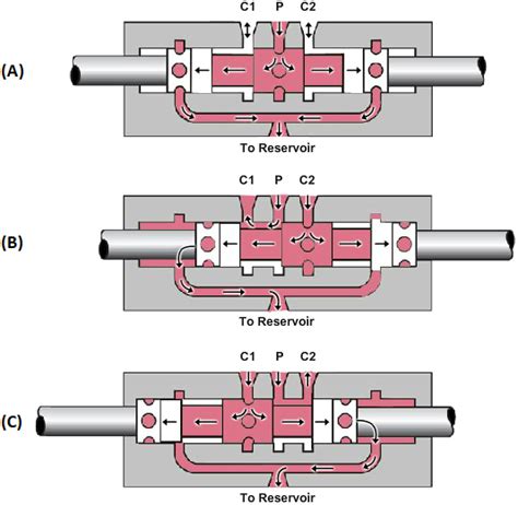 Valves Engineering Library