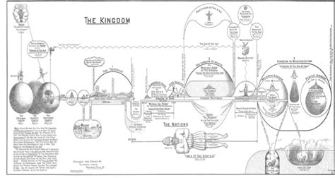 Gods Kingdom Overview Theology In Perspective