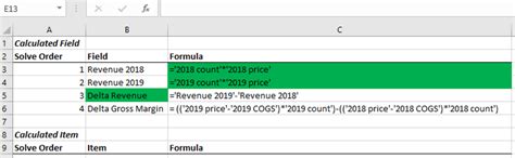 PivotTables and Calculated fields - Learnesy