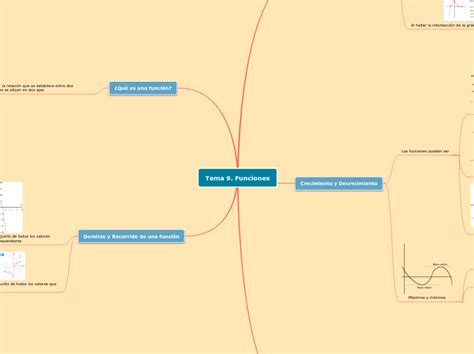 Tema 9 Funciones Mind Map