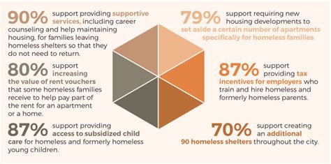 Findings from Win’s Homelessness in NYC Survey - WIN