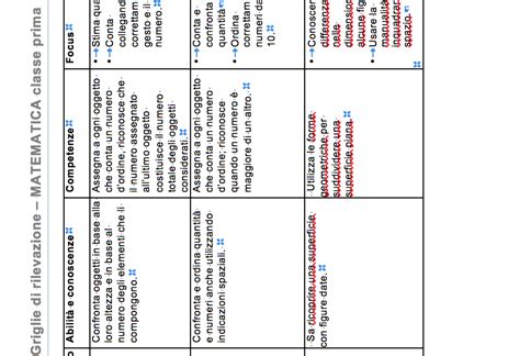 Griglie Di Rilevazione Matematica Classe 1 Giunti Scuola