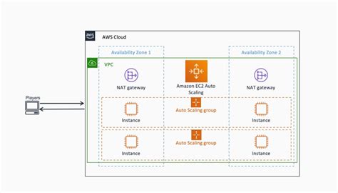 Developers Guide To Operate Game Servers On Kubernetes Part Tuto