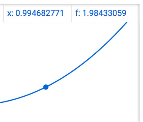 Machine Learning Intuition: Understanding Taylor Series Approximation – Chelsea Troy