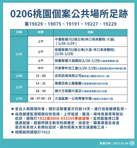 桃園增7名亞旭電腦員工確診 市府公布8處新足跡 Yahoo奇摩汽車機車