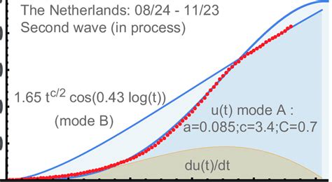 wave   netherlands  scientific diagram