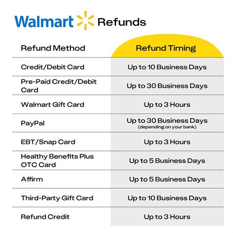 walmart return tracking 3