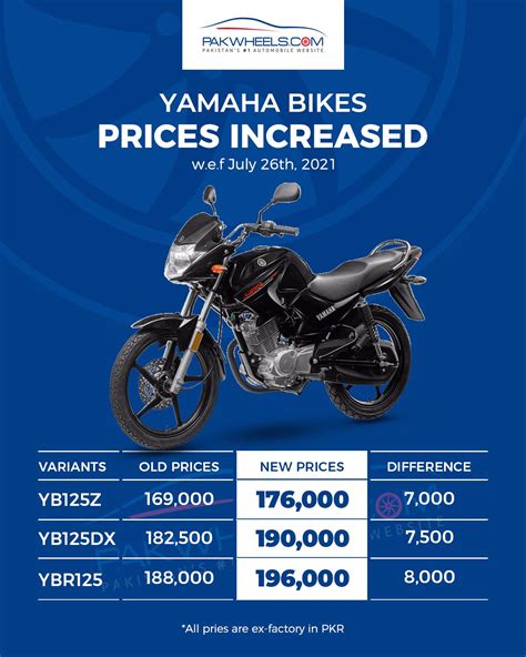 Yamaha Bike Prices Pakwheels Blog